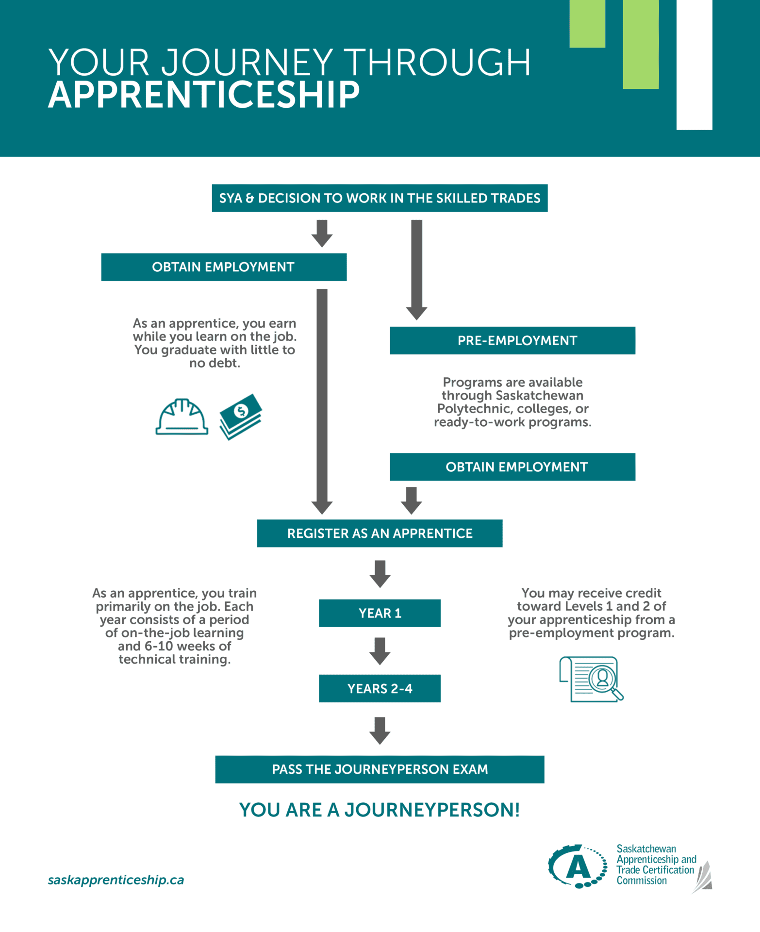 Journey-through-Apprenticeship-2022 Journey-through-Apprenticeship-2022